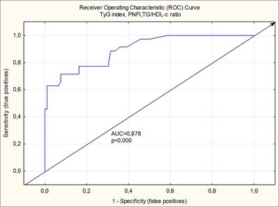 Triglyceride glucose index, pediatric NAFLD fibrosis index, and triglyceride-to-high-density lipoprotein cholesterol ratio are the most predictive markers of the metabolically unhealthy phenotype in overweight/obese adolescent boys